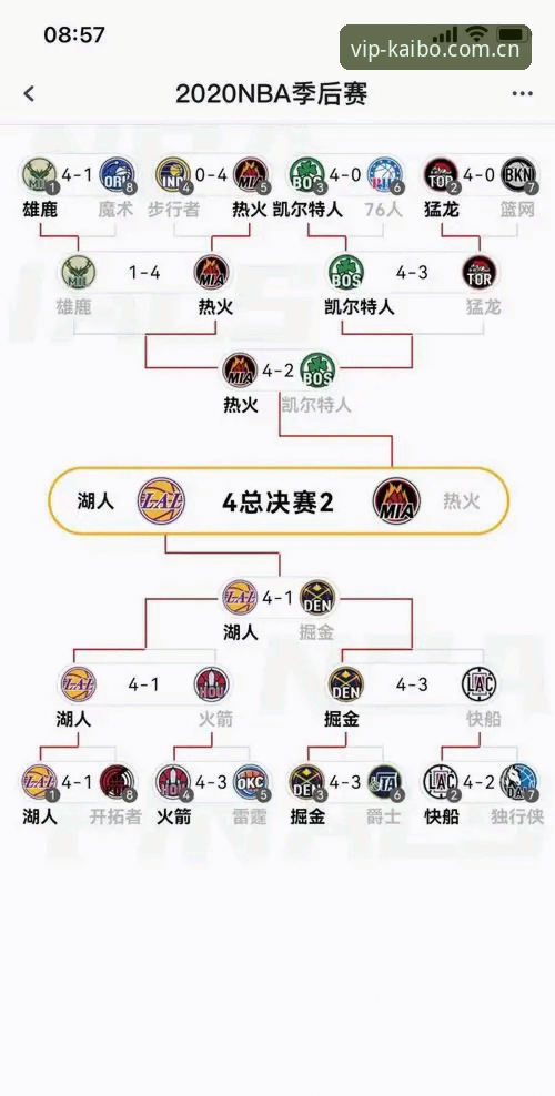 3条关键决策线：湖人休赛期的算盘如何打，资深老用户给你捋一捋